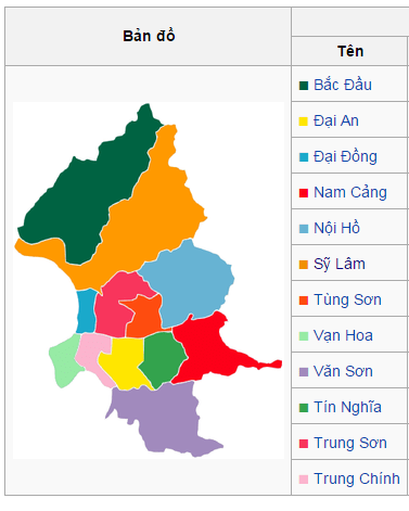 Các khu vực hành chính thuộc Đài Bắc