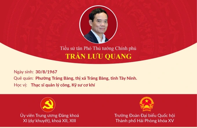 Trần Lưu Quang là ai? Tiểu sử Phó Thủ Tướng Trần Lưu Quang chi tiết