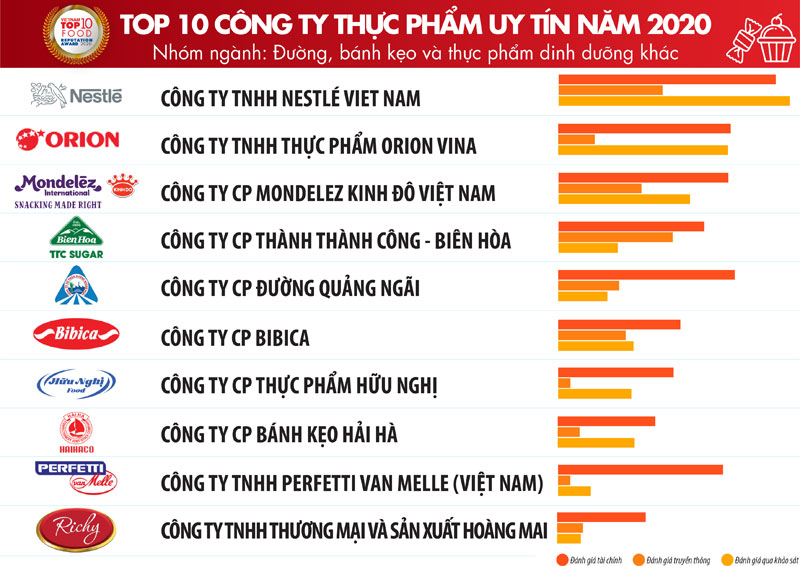 Fmcg Là Gì? TOP Các Công Ty FMCG Tại Việt Nam