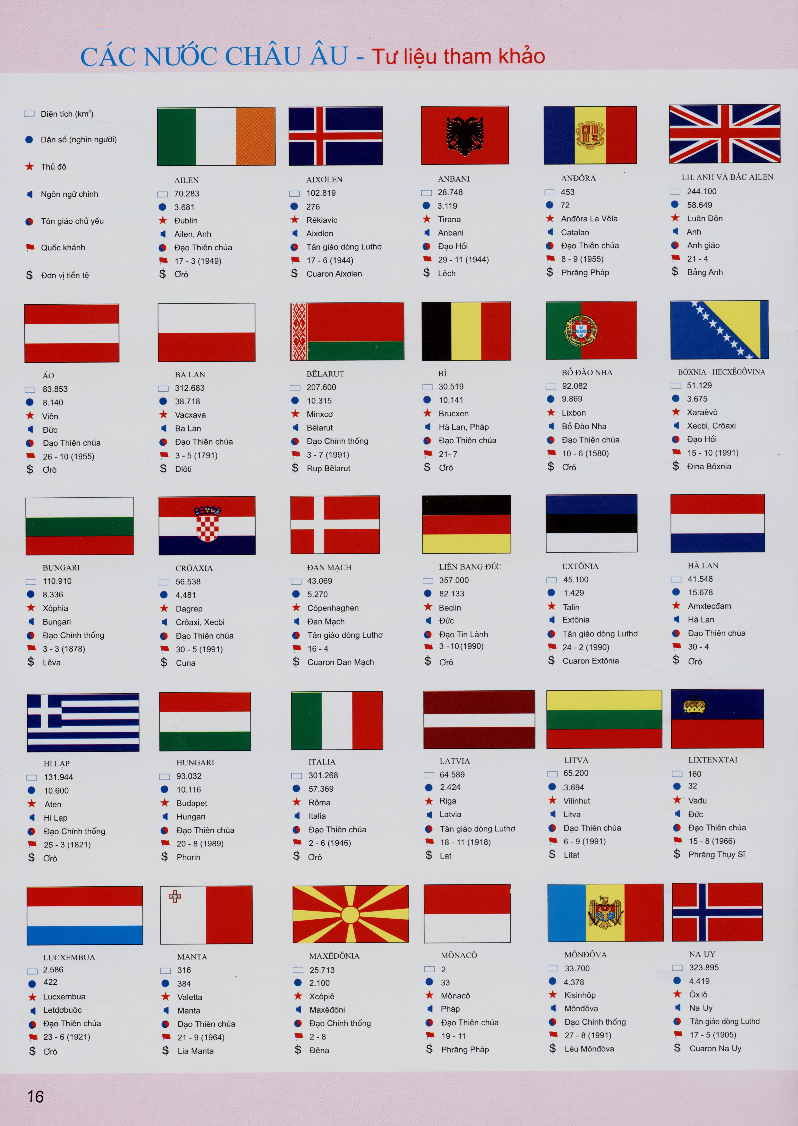 Top 99 hình ảnh cờ các nước châu âu bằng tiếng anh đẹp nhất - Tải miễn phí